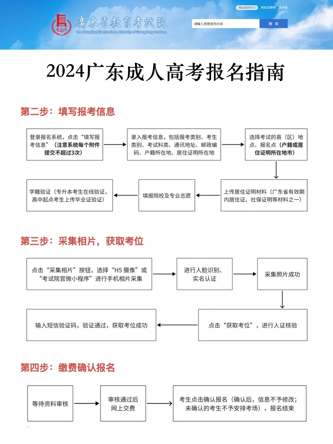 2024广东成人高考报名指南_2_广乎郑老师（学历咨询）_来自小红书网页版